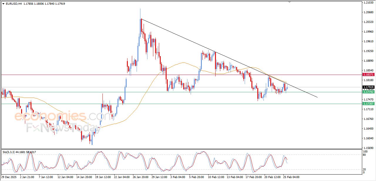تحديث مسائي لسعر البتكوين اليوم 25-02-2026