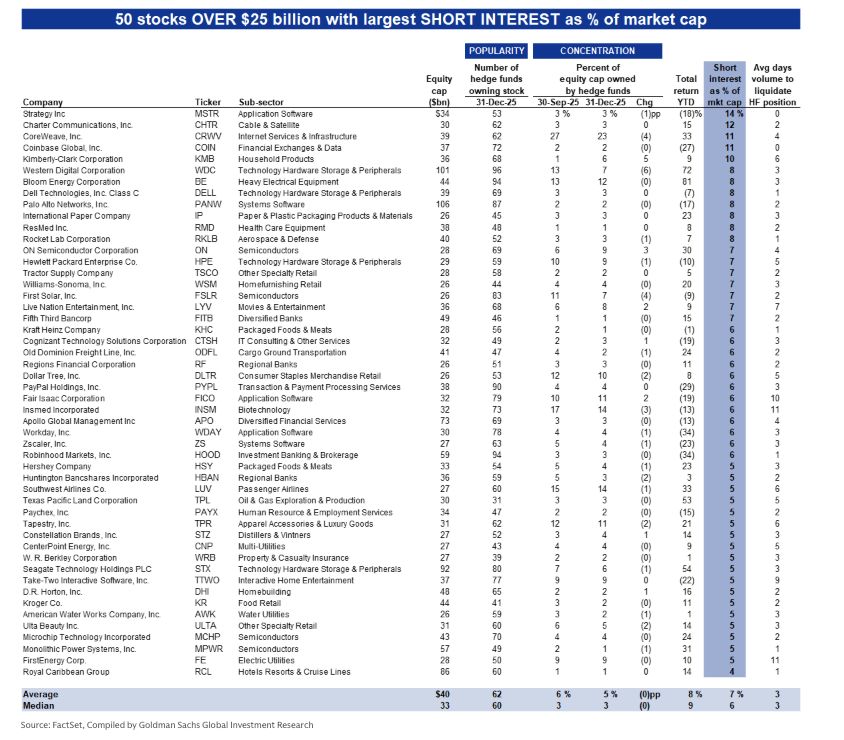استحواذ Anchorage على STRC مع تصاعد رهانات البيع على المكشوف ضد “بديل بيتكوين” الخاص بسايلور