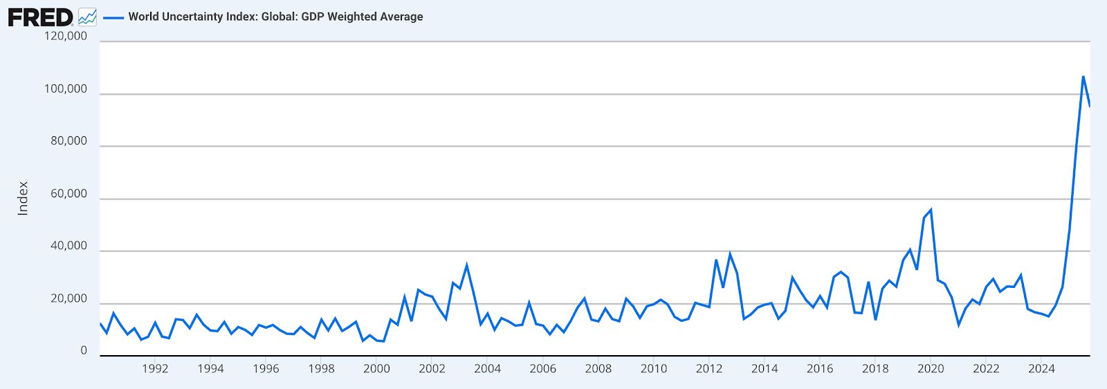 ارتفعت قيمة سندات الخزانة الأمريكية المُرمَّزة بأكثر من مليار دولار منذ بداية عام 2026