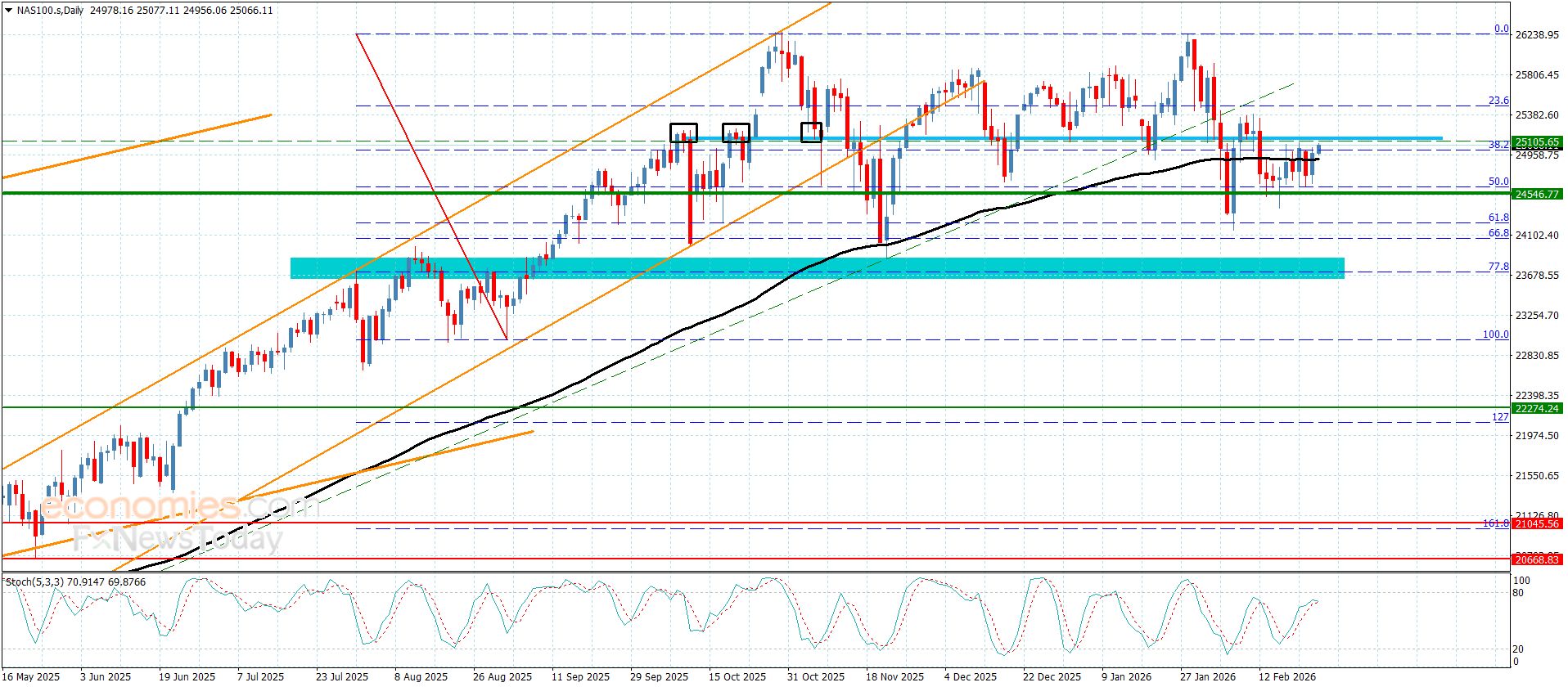 سعر الغاز الطبيعي يستسلم لسلبية المؤشرات-توقعات اليوم 24-2-2026