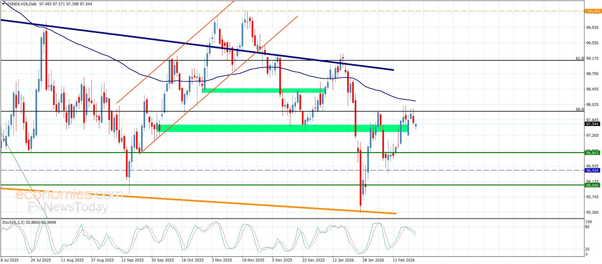 تحديث توقع سعر الذهب اليوم 26-02-2026