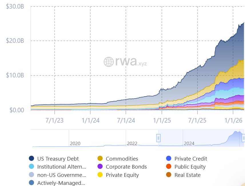 Bloomberg توسّع بياناتها المالية إلى سوق الأصول المُرمَّزة بقيمة 25 مليار دولار عبر Kaiko