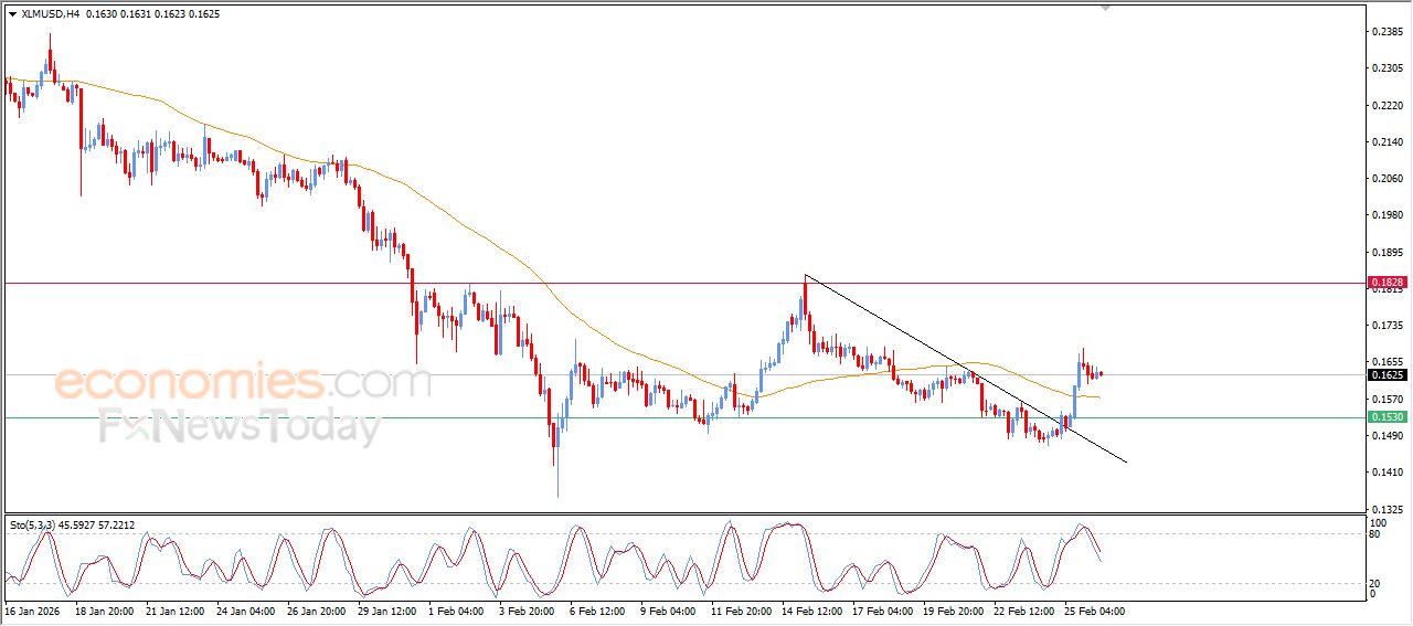 تحديث مسائي لسعر الذهب اليوم 26-02-2026