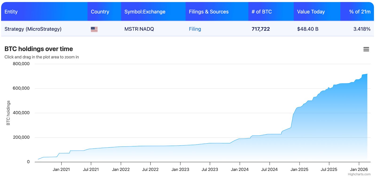 REX تطلق صندوق دخل متداولًا في البورصة مرتبطًا بـ Coinbase وStrategy وأسهم تقنية