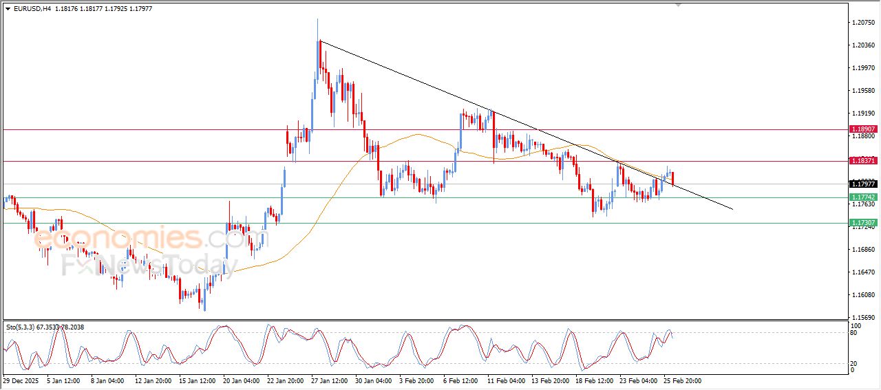 تحديث توقع سعر النفط الخام اليوم 26-02-2026