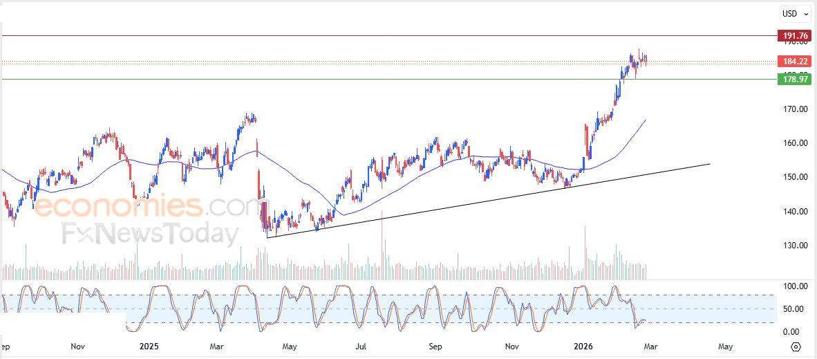 تحديث مسائي لزوج اليورو مقابل الدولار اليوم 26-02-2026