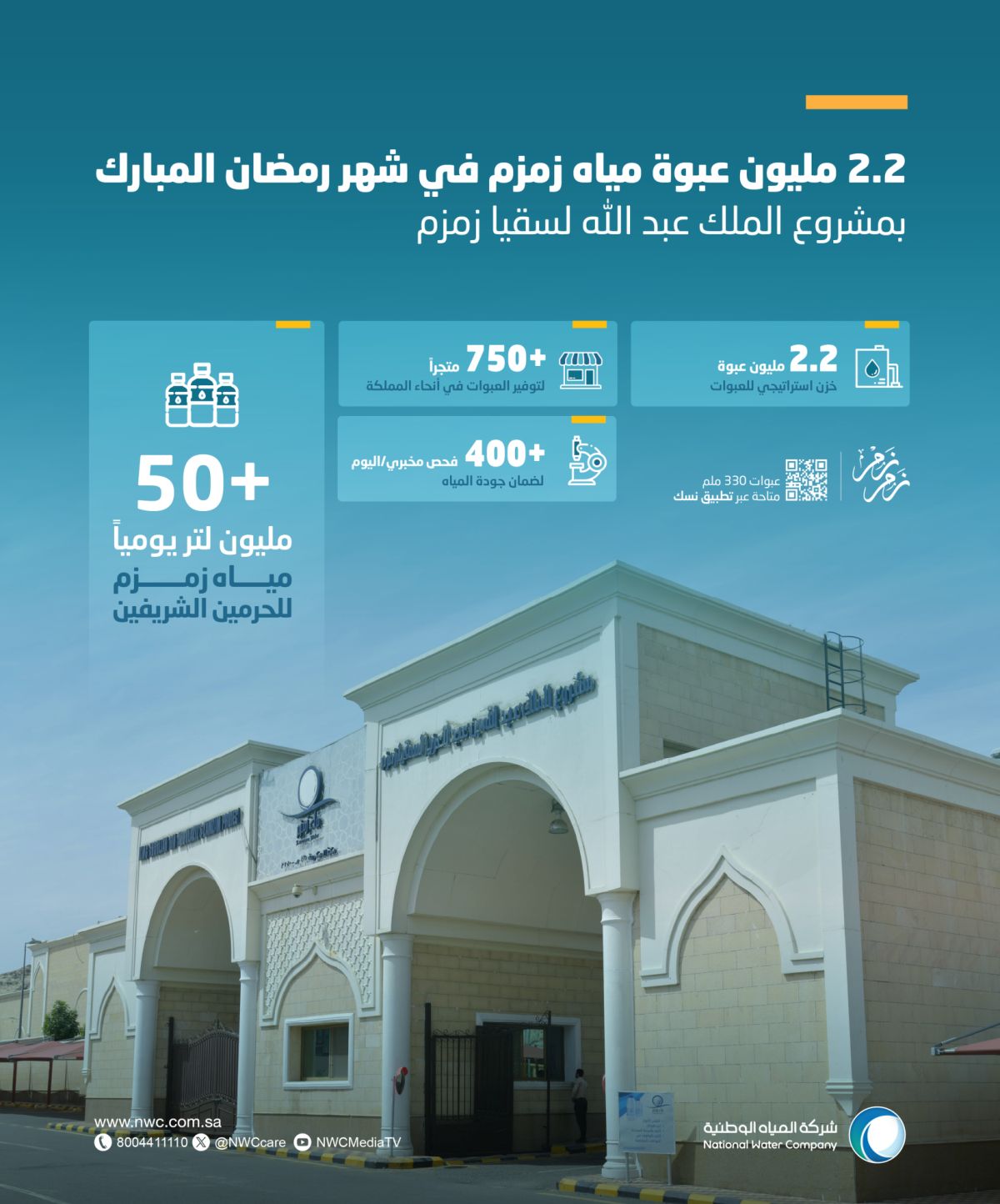 المياه الوطنية تؤكد جاهزية مشروع الملك عبدالله بن عبدالعزيز لسقيا زمزم