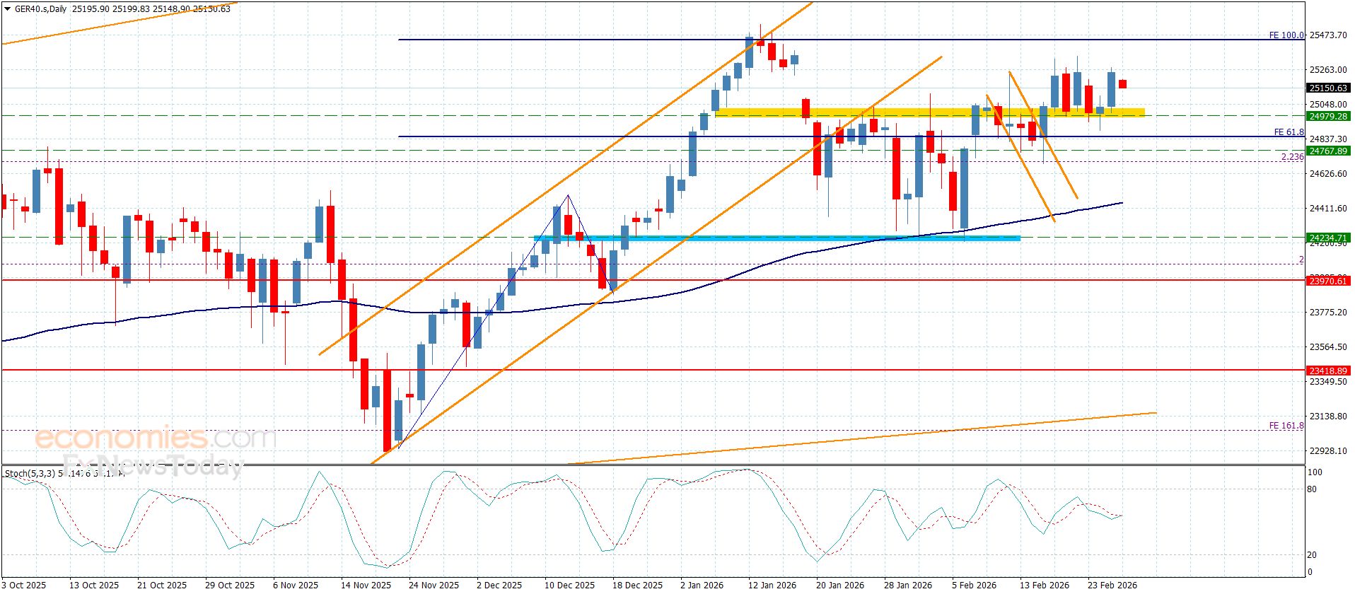 تحديث توقع سعر اليورو مقابل الدولار اليوم 26-02-2026