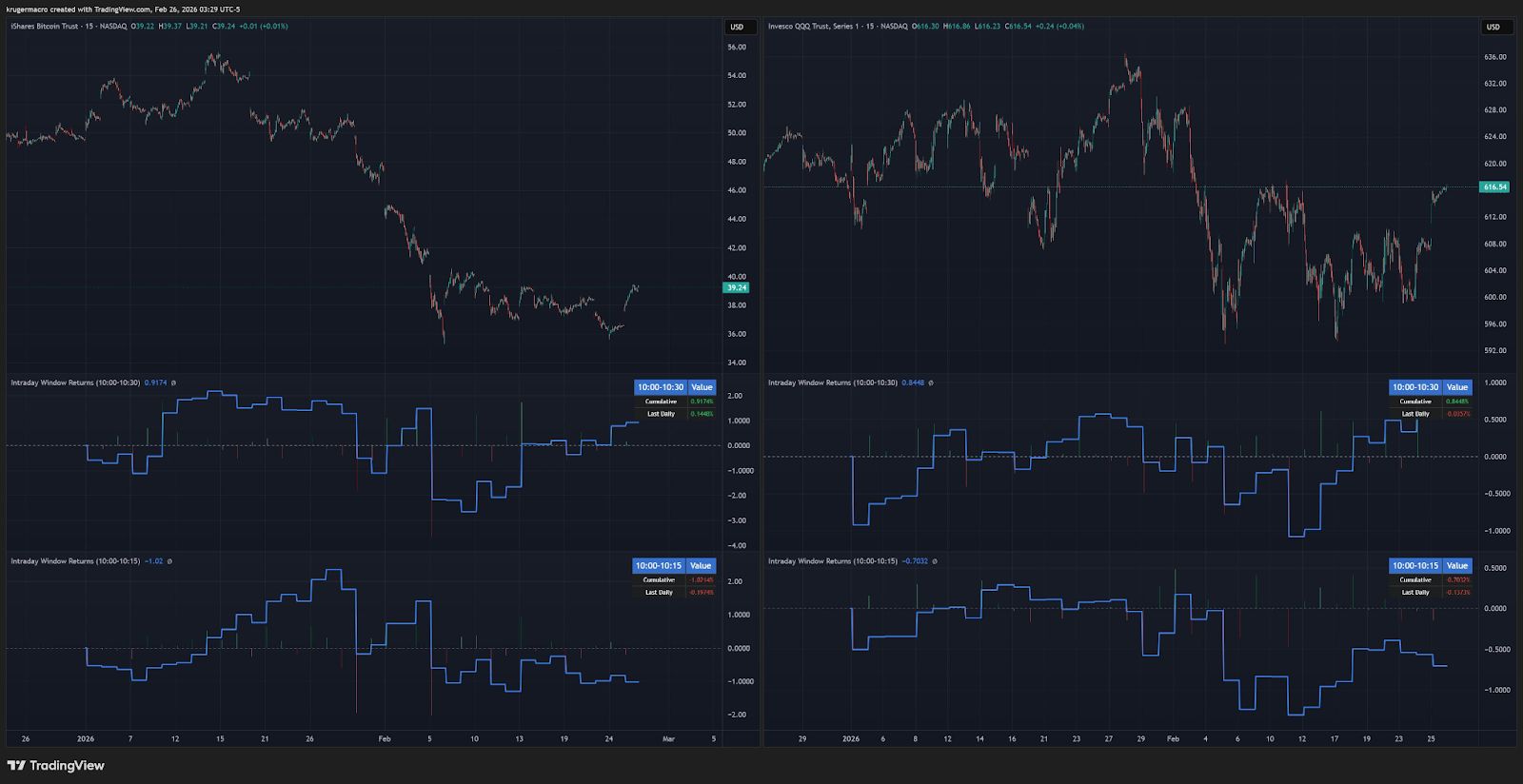 محللون يرفضون مزاعم “تصريف الساعة 10 صباحًا” من Jane Street ويؤكدون أن بيتكوين ليس سهل التلاعب