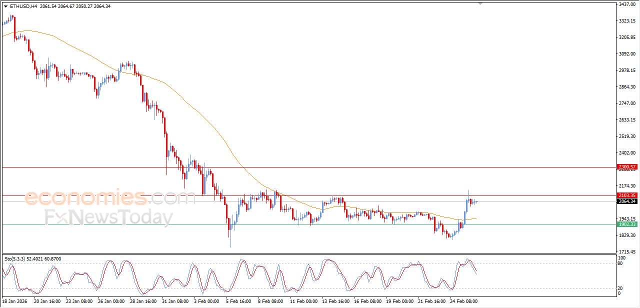 تحديث توقع سعر الإيثيريوم اليوم 26-02-2026