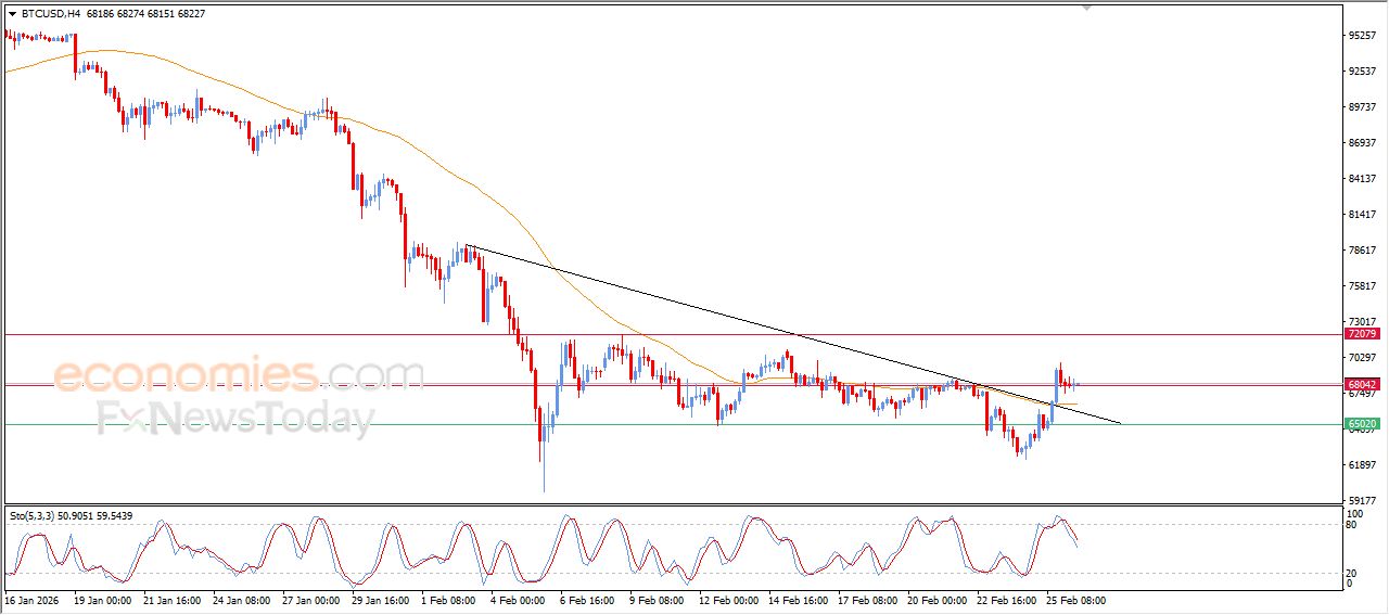 تحديث توقع سعر النفط خام برنت اليوم 26-02-2026