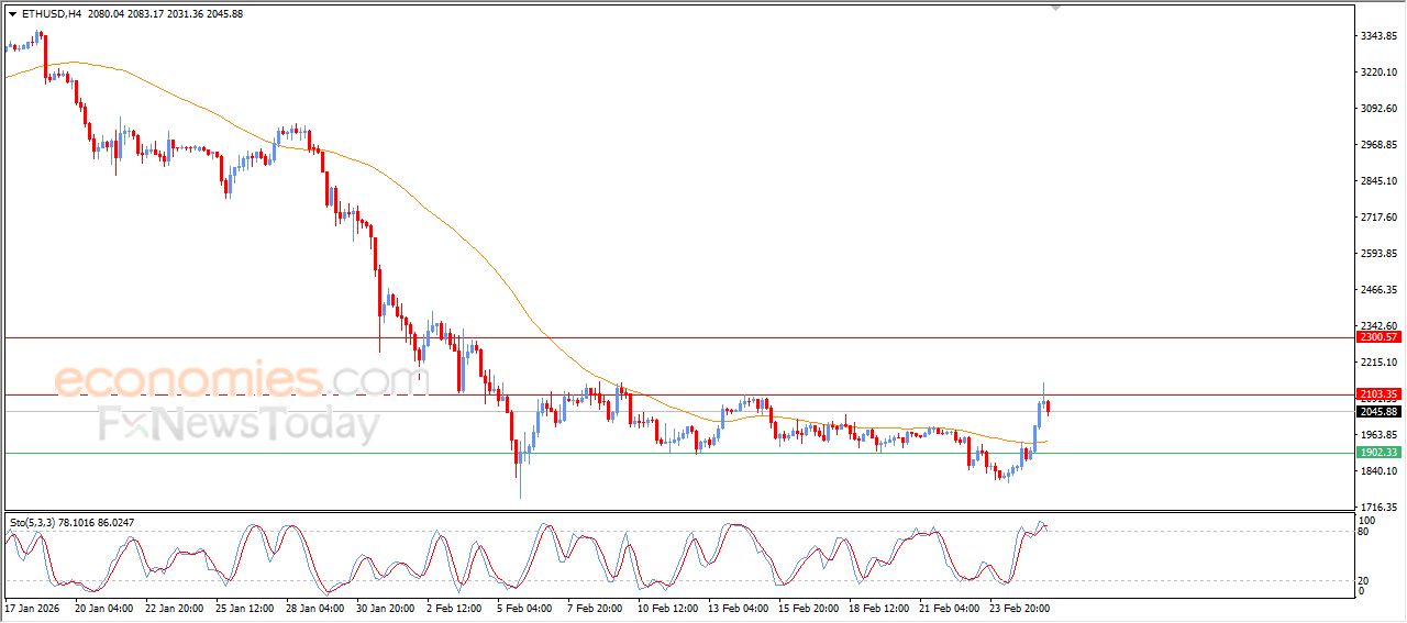 سعر الإيثيريوم (ETHUSD) في هدنة لالتقاط الأنفاس – توقعات اليوم – 26-02-2026