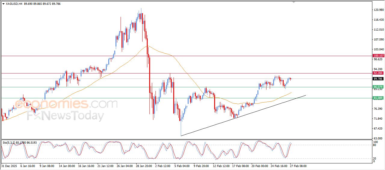 تحديث توقع سعر النفط خام برنت اليوم 27-02-2026
