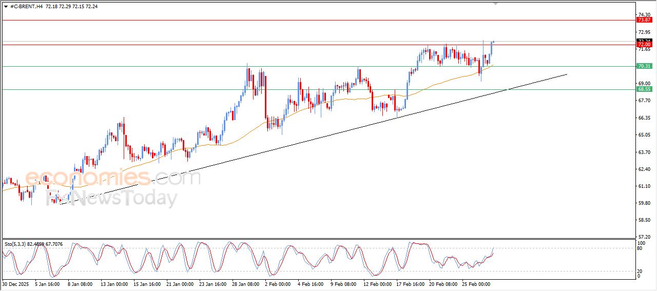 تحديث مسائي لسعر الذهب اليوم 27-02-2026