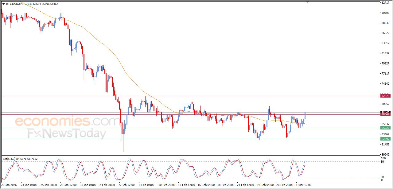 تحديث مسائي لسعر البتكوين اليوم 02-03-2026