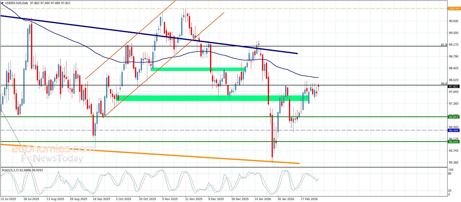 تحديث توقع سعر الذهب اليوم 02-03-2026
