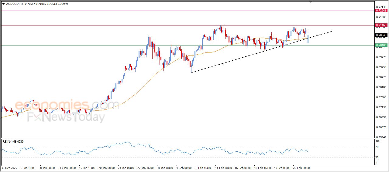 سعر النفط خام برنت يحلق عالياً – توقعات اليوم – 02-03-2026