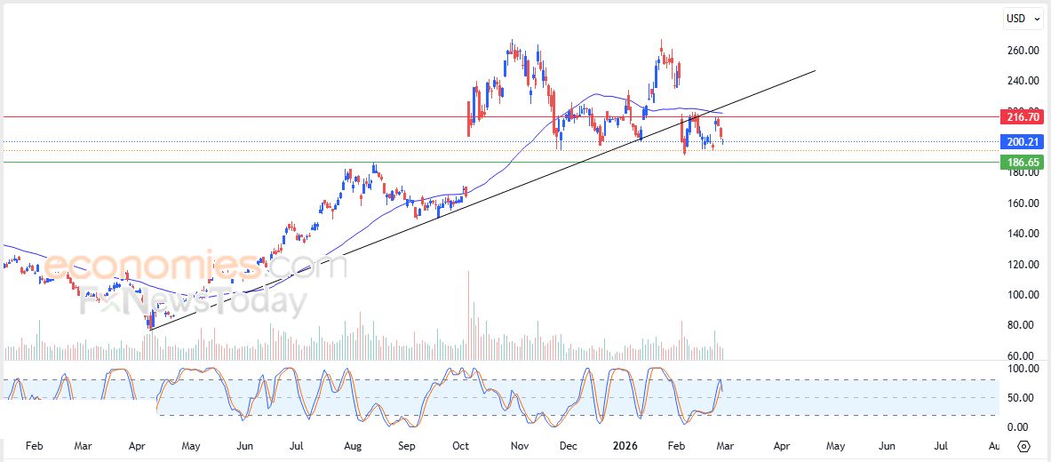 تحديث مسائي لسعر الذهب اليوم 02-03-2026