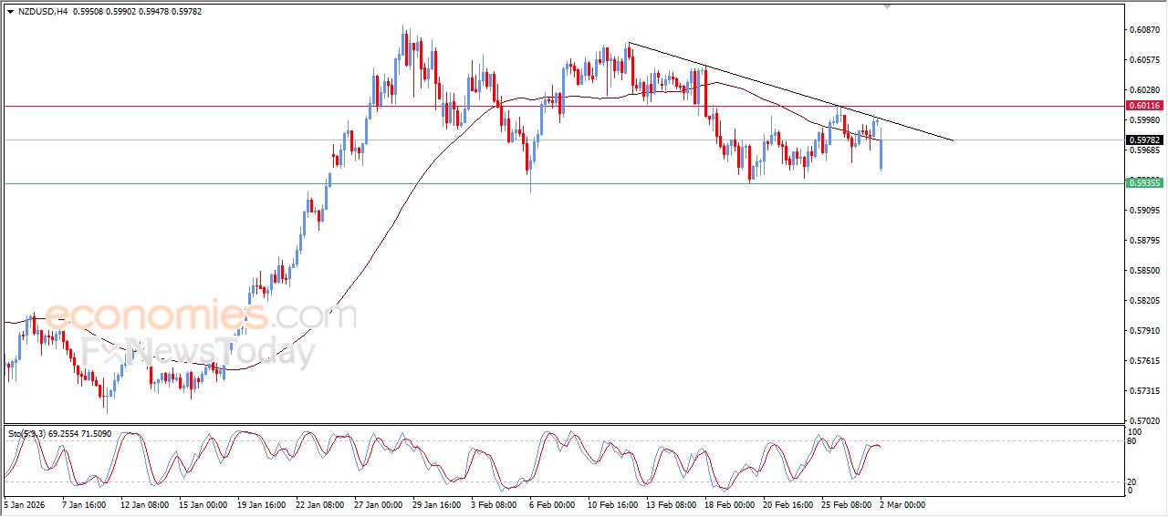 سعر الإيثيريوم (ETHUSD) يرتفع وسط الضغوط السلبية – توقعات اليوم – 02-03-2026
