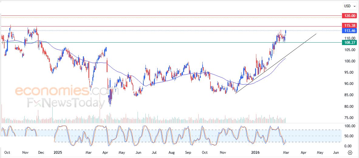 تحديث مسائي لزوج اليورو مقابل الدولار اليوم 02-03-2026