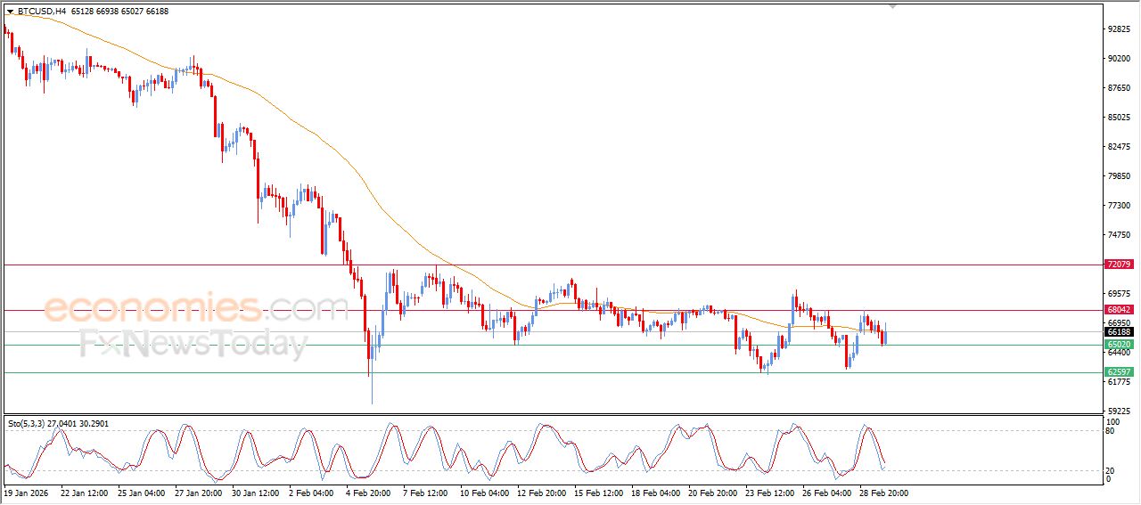 سعر الجنيه الإسترليني مقابل الدولار يصل لهدفنا السعري – توقعات اليوم – 02-03-2026