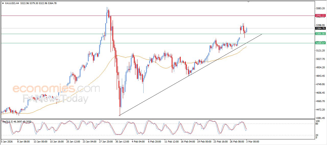 سعر الفضة يتلقى دفعة إيجابية – توقعات اليوم – 03-03-2026