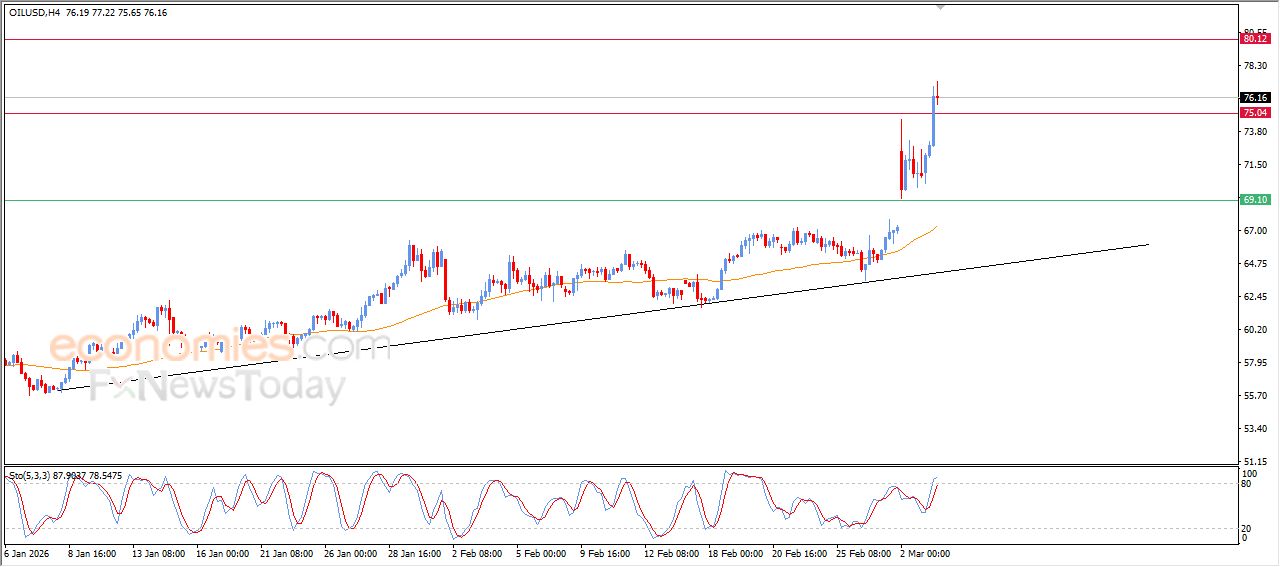 تحديث توقع سعر الإيثيريوم اليوم 03-03-2026