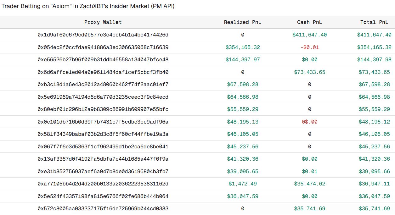 Kalshi وPolymarket يواجهان خطر وقف التداول في نيفادا بعد أحكام قضائية