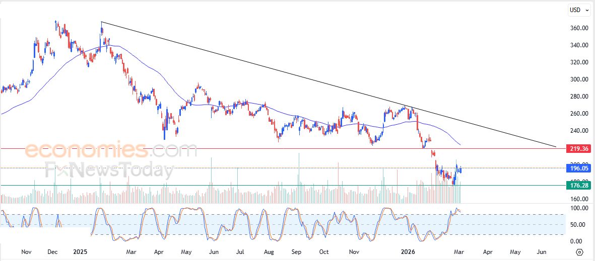 تحديث مسائي لزوج اليورو مقابل الدولار اليوم 04-03-2026