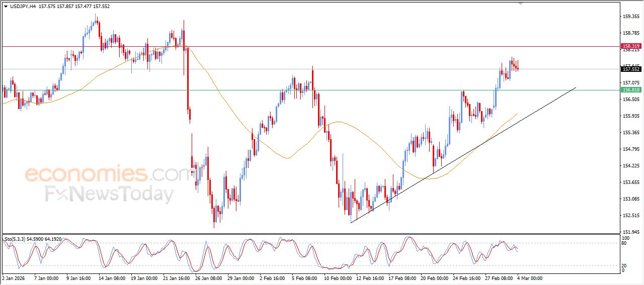 سعر الدولار النيوزيلاندي أمام الدولار يكسر هدفنا السعري – توقعات اليوم – 04-03-2026