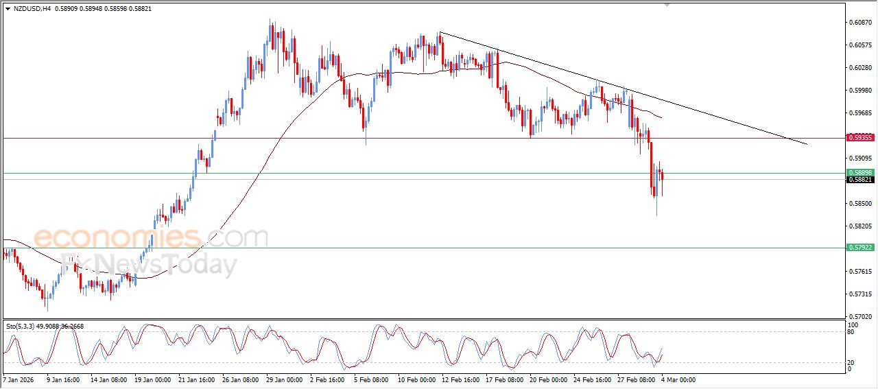 سعر الإيثيريوم (ETHUSD) يرتكز لدعم متوسطه المتحرك البسيط – توقعات اليوم – 04-03-2026