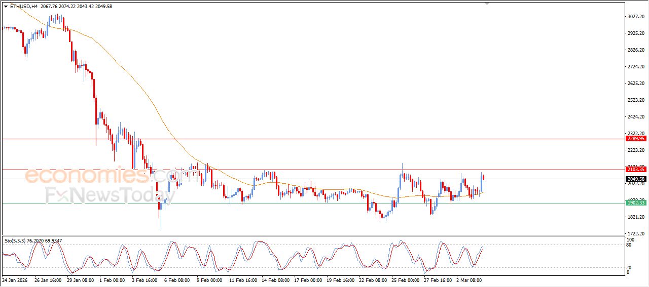 تحديث توقع سعر الإيثيريوم اليوم 04-03-2026