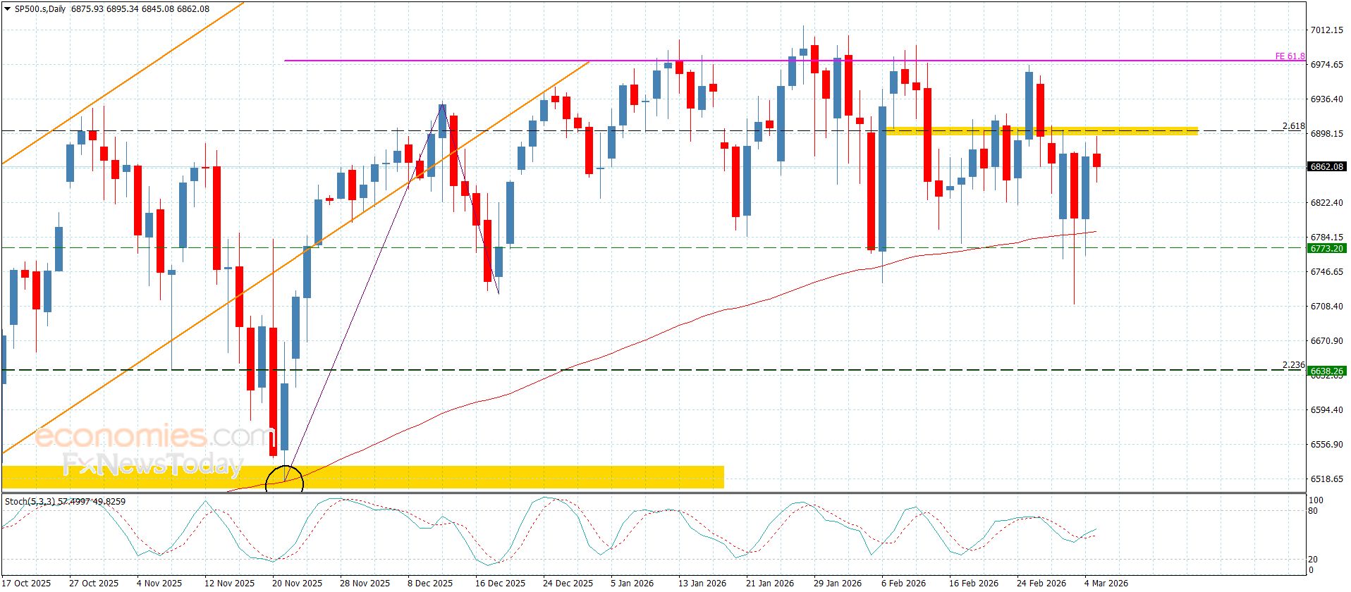 سعر اليورو مقابل الين يحافظ على السلبية-توقعات اليوم 5-3-2026