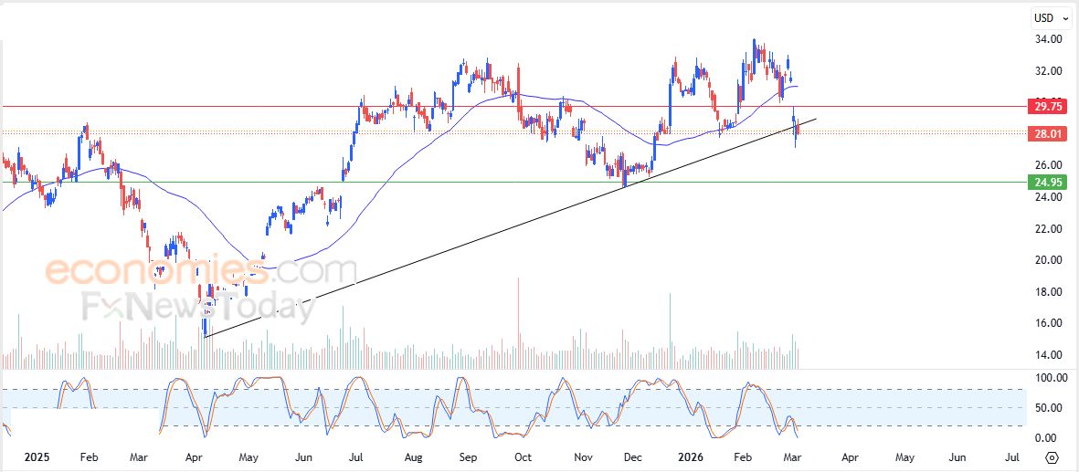 تحديث مسائي لسعر الذهب اليوم 05-03-2026