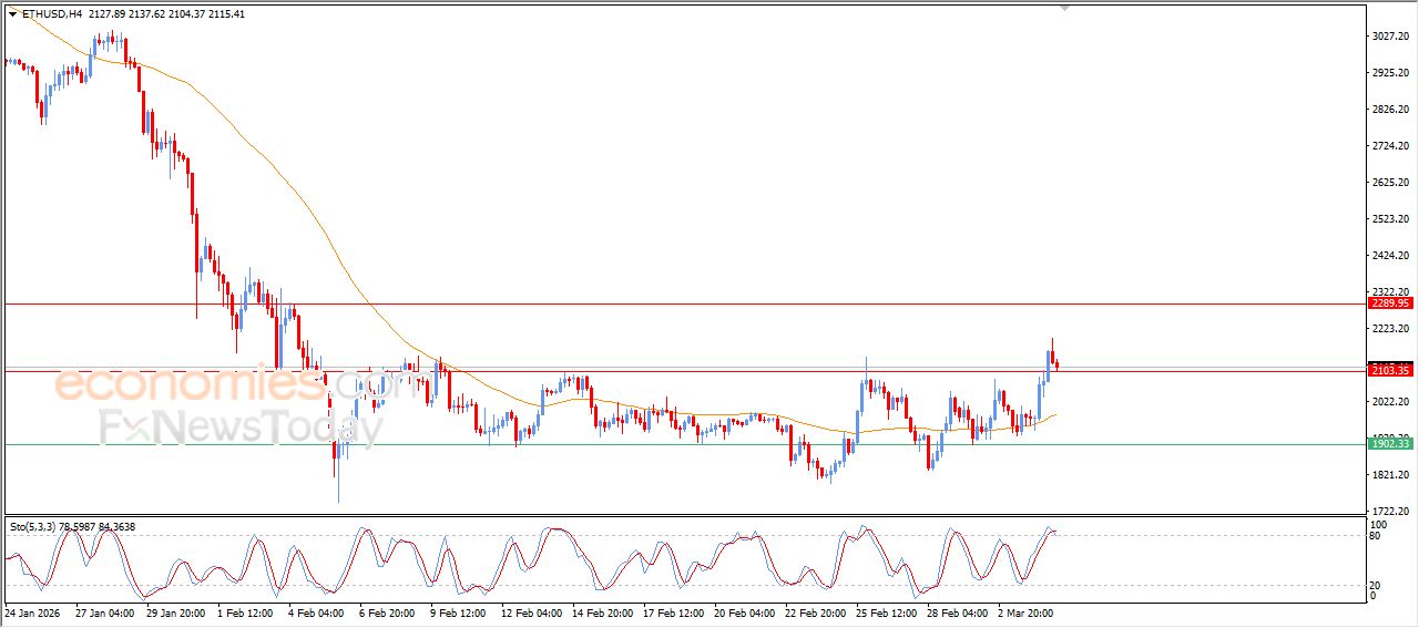 سعر الإيثيريوم (ETHUSD) في هدنة لالتقاط الأنفاس – توقعات اليوم – 05-03-2026