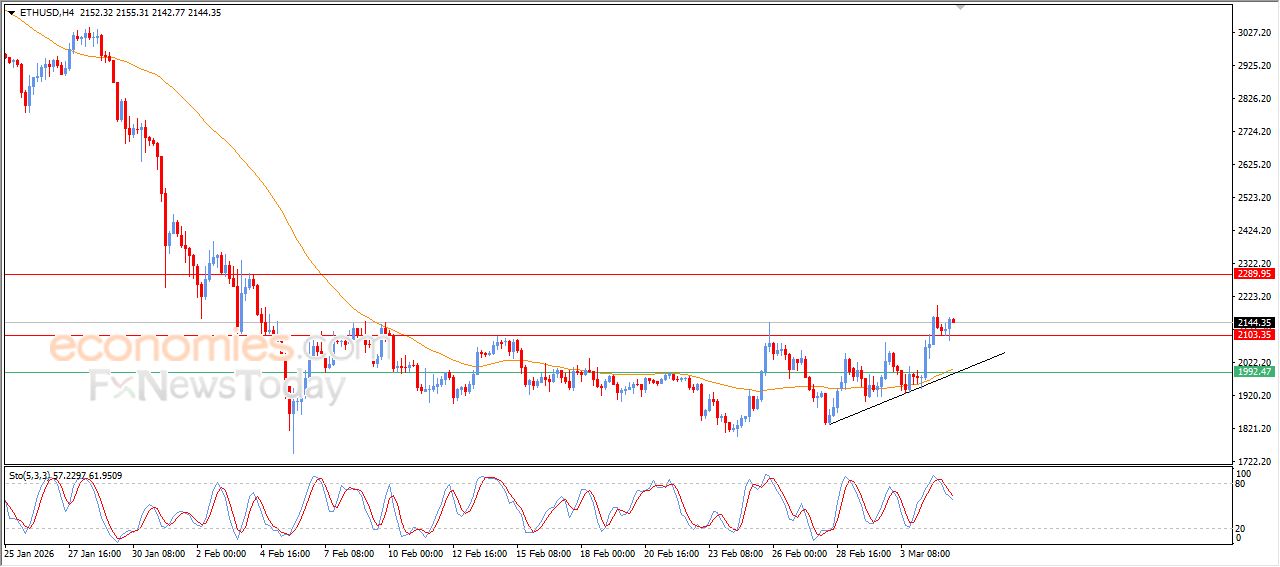 تحديث توقع سعر الإيثيريوم اليوم 05-03-2026