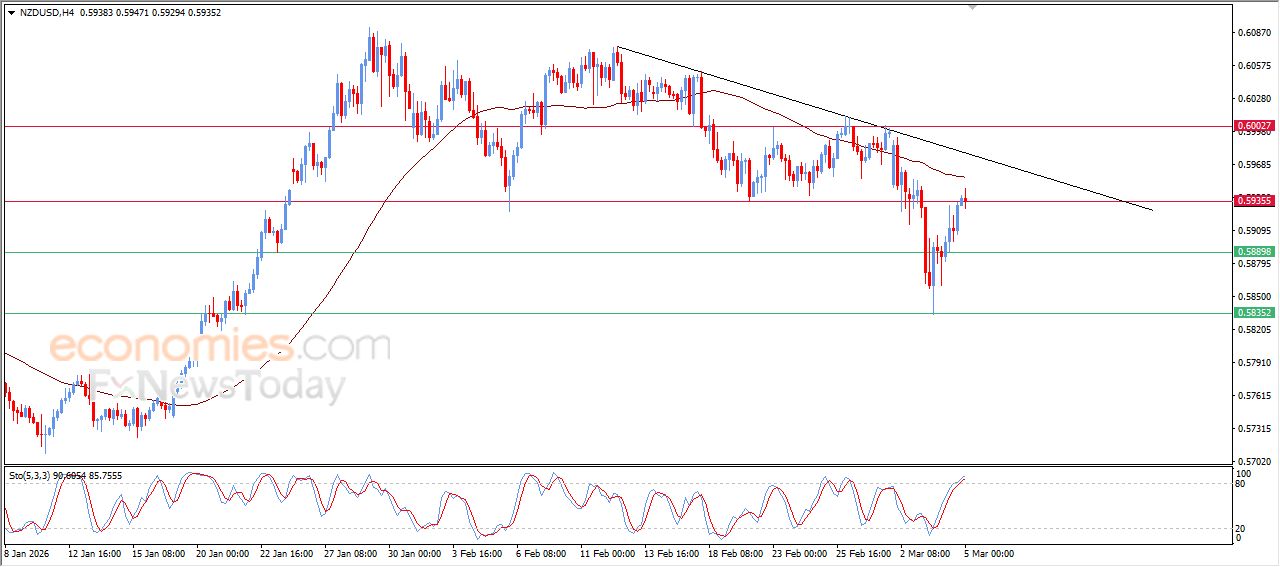 سعر الإيثيريوم (ETHUSD) في هدنة لالتقاط الأنفاس – توقعات اليوم – 05-03-2026