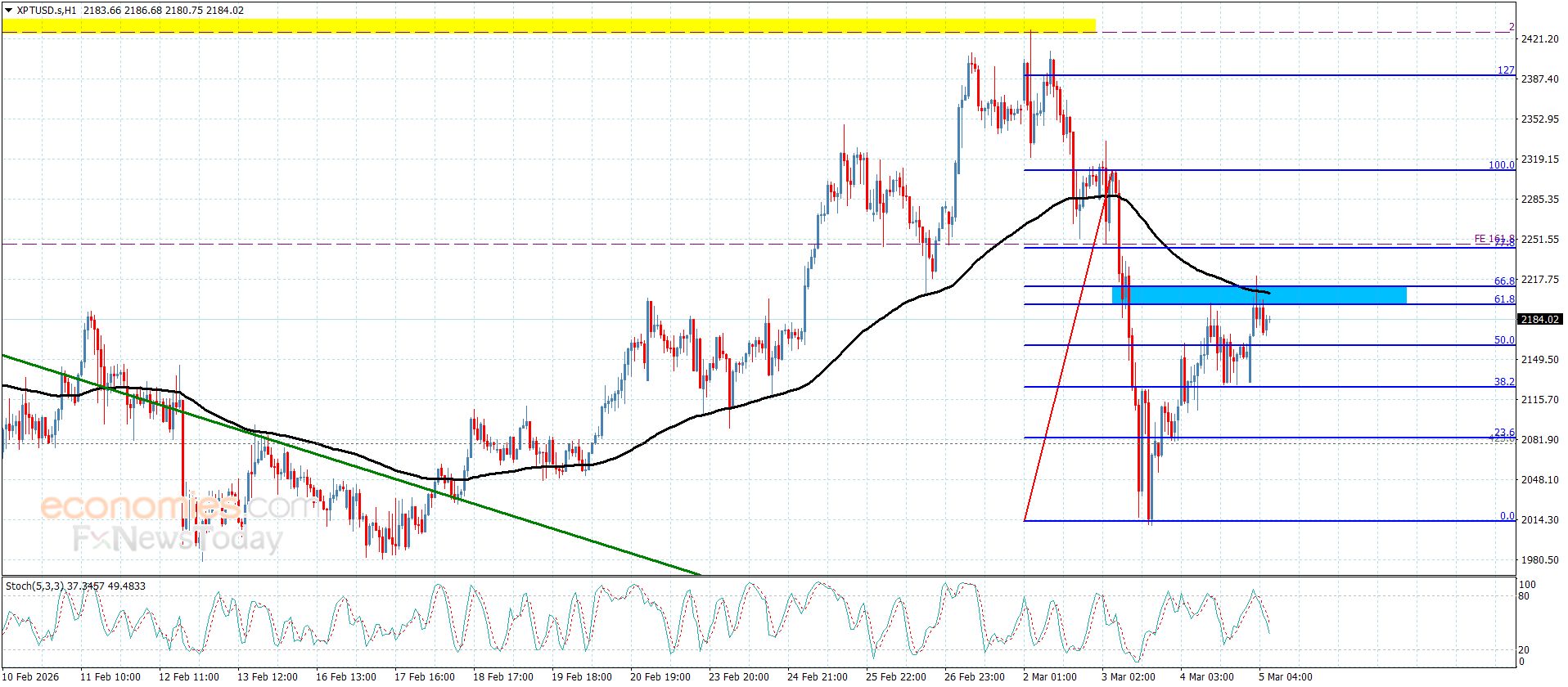 تحديث توقع سعر الفضة اليوم 05-03-2026