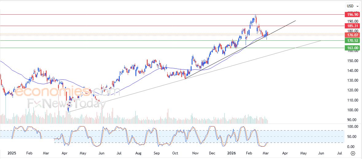 تحديث مسائي لزوج اليورو مقابل الدولار اليوم 05-03-2026