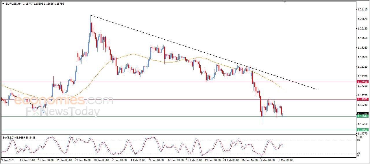 تحديث توقع سعر النفط الخام اليوم 06-03-2026