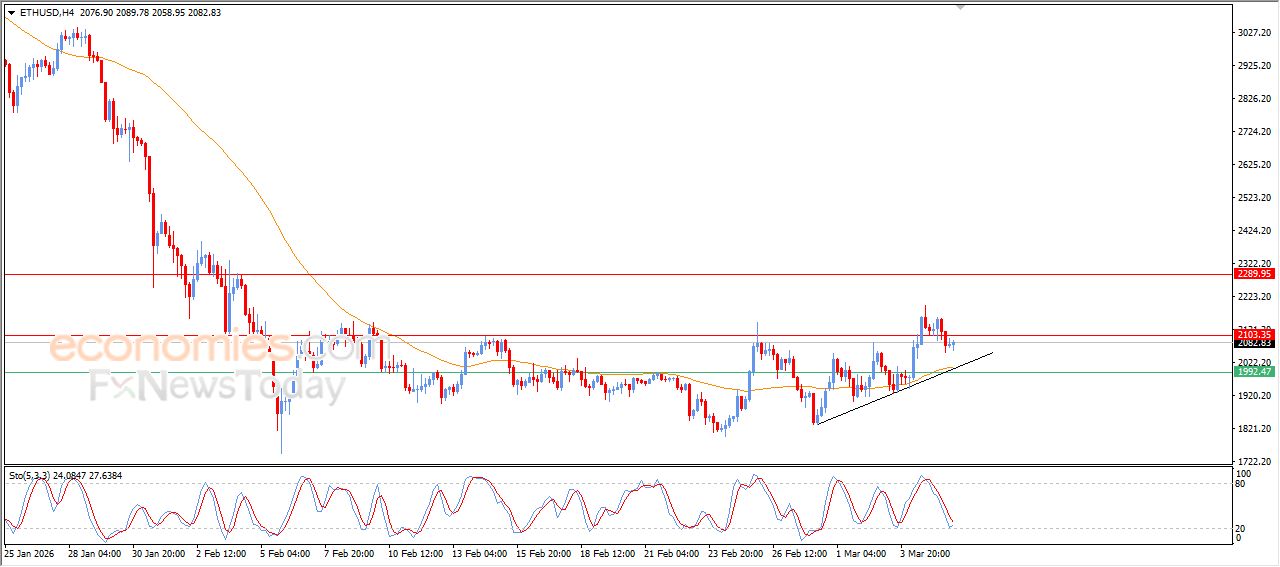 سعر الإيثيريوم (ETHUSD) يظهر إشارات إيجابية جديدة – توقعات اليوم – 06-03-2026