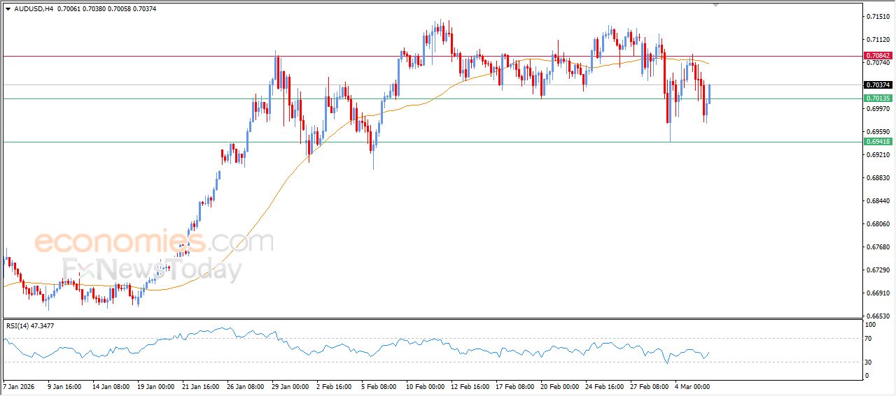 سعر النفط خام برنت يصل لهدفنا السعري – توقعات اليوم – 06-03-2026