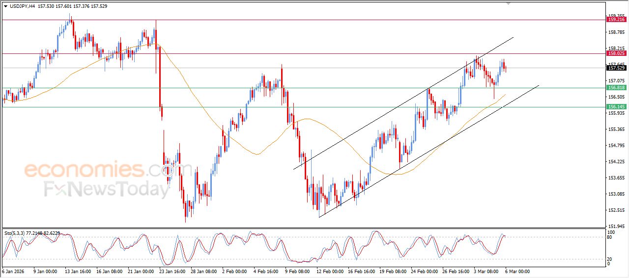 سعر الدولار النيوزيلاندي أمام الدولار يرتفع بعد وصوله لهدفنا السعري – توقعات اليوم – 06-03-2026