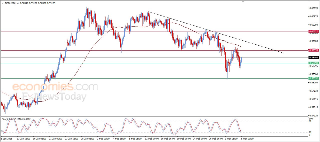 سعر الإيثيريوم (ETHUSD) يظهر إشارات إيجابية جديدة – توقعات اليوم – 06-03-2026