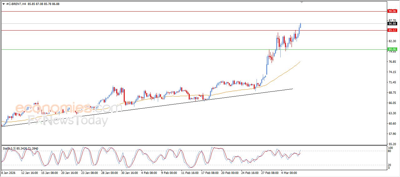 تحديث توقع سعر الإيثيريوم اليوم 06-03-2026