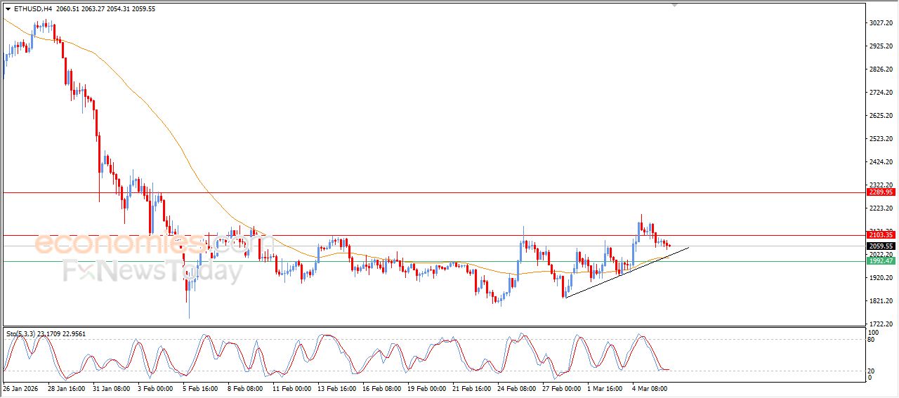 تحديث توقع سعر الإيثيريوم اليوم 06-03-2026