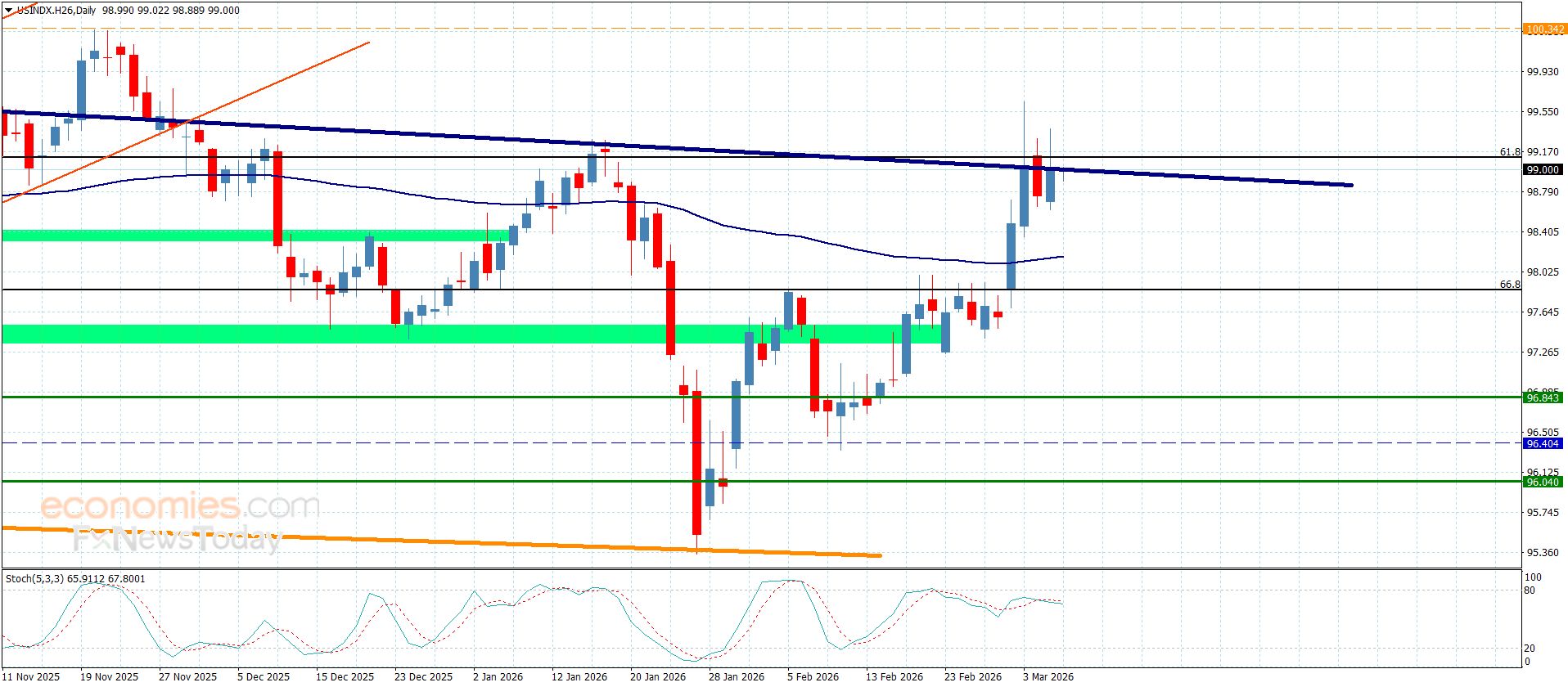 تحديث توقع سعر الفضة اليوم 06-03-2026