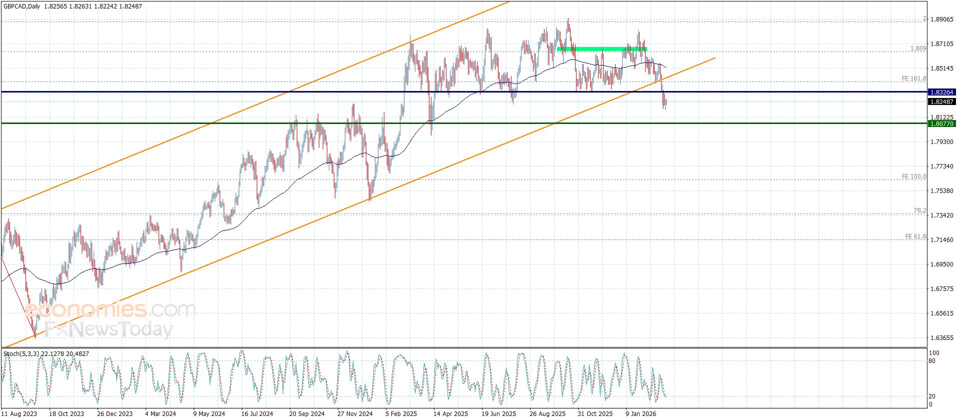 تحديث توقع سعر الذهب اليوم 06-03-2026