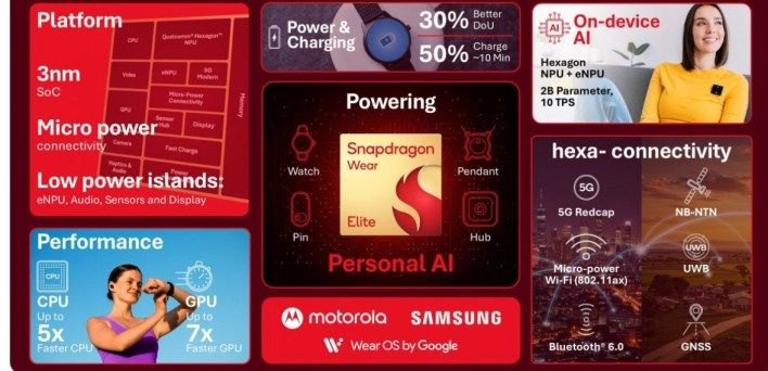 تكنولوجيا: ساعة Galaxy Watch Ultra 2 تستعد بمعالج جديد يعزز الأداء والكفاءة