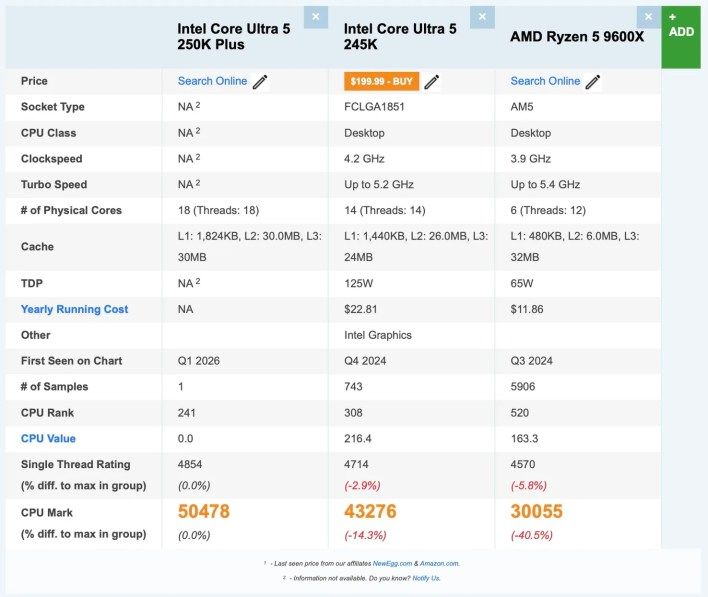 تكنولوجيا: معالج Intel Core 5 Ultra 250K Plus يتفوق بقوة على Ryzen 5 9600X في اختبار الأنوية المتعددة